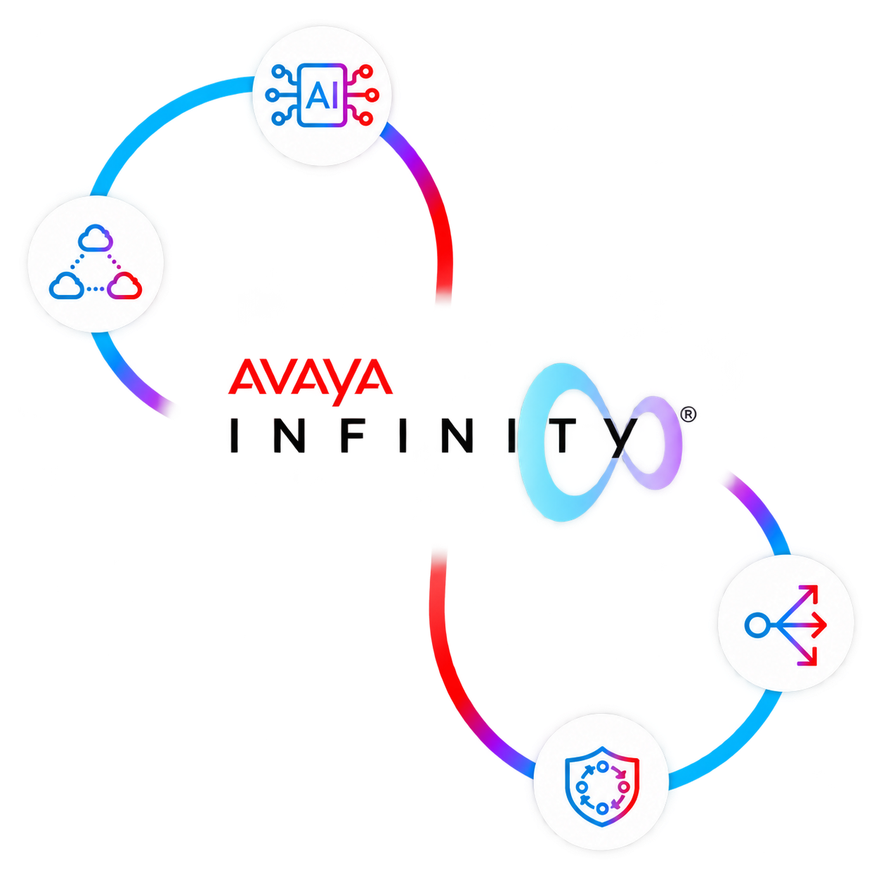 Avaya Infinity product visual