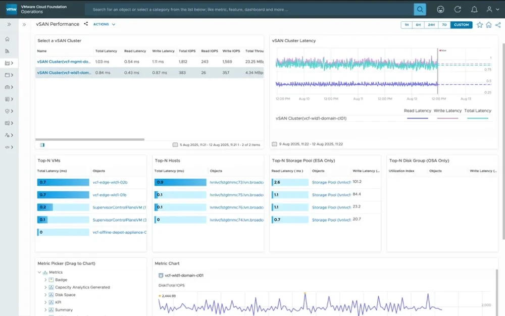 VMware vSAN product visual